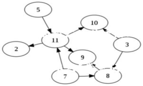 思考一个有吸引力并且适合推广的优秀，强调关键词的实用价值


提币到tpWallet后为何数量不对？常见问题解析与解决方案