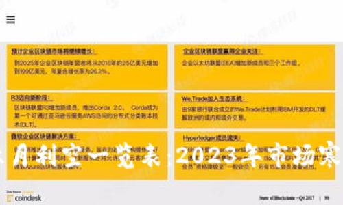 虚拟币六月利空一览表：2023年市场寒冬的背后