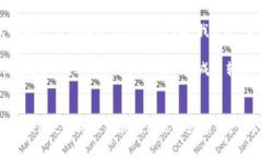 在tpWallet中进行跨链转币是一项方便的