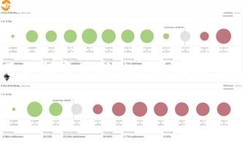   2023年最新虚拟钱包排行榜：选择最适合你的数字支付工具 / 
 guanjianci 虚拟钱包,数字支付,电子钱包 /guanjianci 

引言
随着数字化时代的到来，虚拟钱包已经成为我们日常生活中不可或缺的一部分。在我的孩提时代，我还记得家里的小箱子里满是零散的零钱，那时根本无法想象未来会有一种工具，可以仅通过手机就能完成所有交易，甚至连零钱都不需要。如今，虚拟钱包的使用不仅提高了支付的便利性，还增加了安全性，许多年轻人甚至不再携带现金。本文将围绕2023年最新的虚拟钱包进行深入分析，帮助你选择最适合自己的支付工具。

虚拟钱包的概念与优势
虚拟钱包，顾名思义，是一种电子支付工具，可以让用户通过互联网完成支付、转账以及记录消费等功能。相较于传统的现金支付，虚拟钱包具有很多优势。首先，虚拟钱包方便快捷，用户只需要通过手机或电脑就能轻松完成支付。其次，许多虚拟钱包还提供了消费记录和账单管理功能，帮助用户更好地管理自己的财务。此外，由于其采用加密技术，交易信息相对安全，不易被窃取。

2023年虚拟钱包排行榜
那么在2023年，哪些虚拟钱包更受欢迎呢？以下是根据用户评价、功能及安全性等因素进行排名的一些虚拟钱包： 

1. PayPal
PayPal 自1998年成立以来，便致力于提供安全的在线支付服务。在我大学时期，很多人选择使用PayPal进行网上购物，不仅方便而且有一定的保障。PayPal全球范围内被广泛接受，支持多种货币。而且，它的退款机制也让人感到安心。

2. 微信支付
作为中国最流行的支付工具之一，微信支付几乎覆盖了所有线下和线上支付场景。无论是小吃摊、商场还是在线购物，微信支付都能轻松应对。我记得第一次用微信支付是在一个街边小吃摊，那种不带现金，轻松扫描二维码的感觉让我忍不住感叹科技的进步。

3. 支付宝
支付宝是另一款在中国炙手可热的虚拟钱包。它不仅提供支付功能，还集成了理财、保险等多种金融服务。对我来说，支付宝更像是一个生活助手，除了支付之外，我还可以用它来管理我的理财产品，让我的金钱更有效地增值。

4. Apple Pay
如果你是苹果用户，Apple Pay则是一个便捷的选择。通过NFC技术，用户可以轻松地用iPhone或Apple Watch进行支付。这让我想起了第一次使用Apple Pay在咖啡店买咖啡时的体验，真的是一瞬间的事情，仿佛时间都省下来了。

5. Google Pay
Google Pay为安卓用户提供了一个方便的支付渠道。虽然在中国不如微信和支付宝流行，但在海外市场，它的使用率不断上升。我在旅行时使用Google Pay，彻底摆脱了现金的烦恼，体验到了一种轻松自在的消费方式。

选择适合你的虚拟钱包
每款虚拟钱包都有其独特的功能和优劣势，如何选择最适合自己的就显得尤为重要。在选择时，我建议你考虑以下几个因素：
ul
    listrong安全性：/strong无论多么方便，安全性永远是第一位的。确保你选择的钱包具备良好的安全保护措施，如双重身份验证、加密技术等。/li
    listrong接受度：/strong选择支持广泛的商家和平台的虚拟钱包，可以让你的支付更为顺畅。在旅行时尤其需要考虑这一点。/li
    listrong功能多样性：/strong一些虚拟钱包不仅仅是支付工具，还提供如理财、保险等多种功能，能否满足你的其他金融需求。/li
    listrong用户体验：/strong每个用户对界面的亲和力和操作的流畅度都有不同的体验，因而选择一个让你觉得舒适的用户界面是很重要的。/li
/ul

个人经历与总结
作为一名互联网“土著”，我对虚拟钱包的经历可以追溯到很久以前。刚接触这些工具时，我也曾有过迷茫，不知道选择哪个更好。但随着时间的推移，我发现每个平台都有其特定的使用场景和用户群体。通过不断尝试，我最终找到了最适合自己的那一款。
在总结我自己的经验后，我想告诉大家，选择一款适合自己的虚拟钱包，不单单是为了支付的方便，更是为了在这个数字化浪潮中，把握住属于自己的生活方式。无论你的需求是什么，总能找到一个合适的虚拟钱包来支持你的便捷生活。

未来展望
随着科技的不断进步，虚拟钱包将会越来越多地融入我们的日常生活。在未来，我们也许会看到更智能化的支付方式，甚至可能出现基于区块链的全新支付平台。如果你对数字支付的未来感到好奇，不妨留意最新的发展动态。在这个飞速发展的时代，抓住科技带来的便利，将是我们每个人的选择。 

总而言之，虚拟钱包的崛起不仅仅是一种支付方式的变革，更是我们生活方式和思维方式的重塑。在数字化的浪潮中，拥抱变化，选择最适合自己的支付工具，才能在这个新的时代中立足与发展。