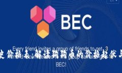 狗狗币历史价格表：解读狗狗币的价格