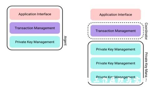 深入探讨区块链钱包：了解其工作原理与实用价值