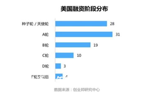 全面解读：如何选择和使用比特币钱包
