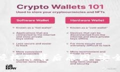 揭秘tpWallet被授权的背后原因：安全、