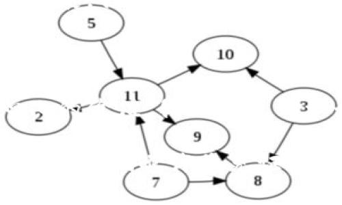 区块链去中心化指的是一种不依赖于中央机构或中介的网络结构和运作方式。相较于传统网络模式，去中心化的区块链技术通过多个节点共同维护一个分布式数据库，从而实现数据的透明性、安全性和不可篡改性。以下是对区块链去中心化的详细解释和分析。

一、区块链的基本概念

区块链可以简单理解为一串按时间顺序排列的区块，每个区块内包含了一定数量的交易或数据。这些区块通过密码学方法连接在一起，形成一个不可篡改的链条。每当有新的交易发生时，网络中的所有节点都会进行验证，并更新自己的账本。这种透明性和一致性正是区块链的核心特性之一。

二、去中心化的含义

去中心化最直观的理解就是没有单一的控制者。在传统互联网应用中，数据通常存储在中心化的服务器上，由某个公司或组织来掌控和维护。而在区块链中，数据分散存储在网络中的每一个节点上，任何节点都无法单独控制整个网络。这种设计使得整个系统具有更高的抗攻击性和容错性。

三、去中心化的优势

1. **安全性**：由于数据分散存储，即使某个节点受到攻击，其他节点仍然可以继续运作，保证系统的稳定性。

2. **透明性**：所有交易在网络中都是公开的，任何人都可以查看交易历史，这增强了人们对系统的信任。

3. **抵抗审查**：去中心化的特性使得任何人都无法单方面干预或审查交易，这对于保护言论自由和隐私权尤为重要。

四、去中心化的挑战

尽管去中心化有诸多优势，但也面临一些挑战：

1. **效率问题**：因为每个节点都需要存储整个账本并进行验证，区块链系统的处理速度相对较慢，特别是在高并发的情况下。

2. **治理问题**：没有中心化的管理，也就缺少一个明确的决策机制。这可能导致网络在升级或维护时产生分歧，形成“硬分叉”或者“软分叉”。

五、应用场景

区块链去中心化的特性使其在多个领域具备了广泛的应用潜力：

1. **金融**：比特币和以太坊等加密货币的出现，彻底改变了传统金融体系。去中心化金融（DeFi）使得用户可以在没有中介的情况下进行借贷和交易。

2. **供应链管理**：利用区块链技术可以追踪产品的来源，从而提高透明度，减少欺诈行为。

3. **医疗健康**：病患的医疗记录可以存储在区块链上，确保数据的安全性并且方便医生进行访问。

六、个人感悟

回想我小时候，互联网刚刚兴起时，所有的数据都是由一些大公司掌控，那时候我总是担心自己的隐私和数据安全。随着区块链技术的发展，我对这一技术的前景充满了希望。它不仅让我看到了去中心化的力量，更让我理解了科技如何赋能个体，从而改变我们的生活。

七、未来展望

尽管去中心化的区块链技术还在不断发展，未来也存在许多变数，但我坚信，这将是一场持续的革命。随着越来越多的人认识到去中心化的价值，我期待看到一个更加公平、安全和透明的社会。

总之，区块链去中心化不仅是一项技术创新，更是一种新的思维方式。它挑战了传统的权威结构，赋予了个体更多的权力。在未来的日子里，我们也许将见证更多去中心化的应用和模式的出现，改变我们的生活方式和思维习惯。