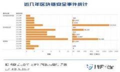 提币到tpWallet为何减少了你的资产？看