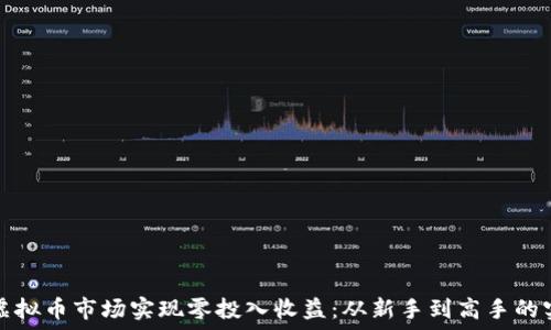   
如何在虚拟币市场实现零投入收益：从新手到高手的实用指南