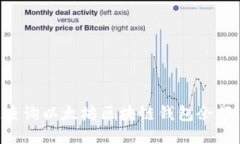 如何快速查询以太坊区块链钱包余额：