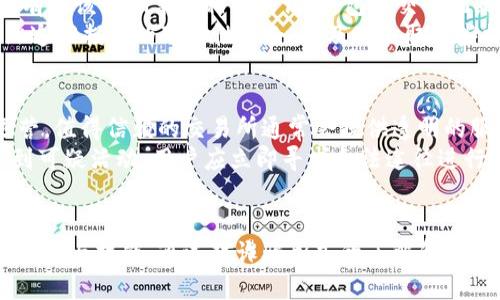 如何识别和防范电子钱包和数字货币诈骗
keywords电子钱包,数字货币,诈骗/keywords

引言
随着科技的进步，电子钱包和数字货币成为现代金融的重要组成部分。人们越来越依赖这些新兴的支付方式来进行日常交易、投资以及财富管理。然而，随之而来的却是各种各样的诈骗行为，给用户带来了严重的经济损失。本文将深入探讨如何识别和防范电子钱包和数字货币诈骗，以保护个人财产安全。

电子钱包和数字货币的兴起
电子钱包是一种便捷的在线支付工具，允许用户存储和管理其资金，进行支付交易。而数字货币，尤其是比特币和以太坊等，也逐渐成为了投资的新选择。这些技术的快速发展，推动了全球经济的数字化转型。然而，由于其去中心化和匿名特性，使得一些不法分子得以利用这些特点进行诈骗活动。

电子钱包和数字货币诈骗的常见形式
在电子钱包和数字货币领域，诈骗的形式多种多样，常见的包括钓鱼网站、虚假投资平台、社交工程诈骗等。钓鱼网站通常模仿合法的电子钱包或交易平台，通过伪装的方式诱骗用户输入个人信息。此外，许多虚假投资平台声称可以保证高回报，以此吸引用户投资。一旦用户投入资金，骗子往往会迅速关闭网站并消失无踪。

如何识别电子钱包和数字货币诈骗
识别诈骗的第一步是增强警惕。用户应当保持对可疑活动的敏感性，并较好地理解以下几个指标。例如，查看网站的URL是否安全，通过确认SSL证书来判断网站的合法性。此外，用户在接受投资建议时，应该对承诺保证投资回报的情况保持警惕，因为在金融投资中没有任何能够保证盈利的方式。

防范电子钱包和数字货币诈骗的有效策略
为了有效防范电子钱包和数字货币诈骗，用户可以采取多个策略。首先，定期更新电子钱包的安全设置，使用强密码并启用两步验证，确保其账户安全。其次，用户应当研究和选择信誉良好的钱包和交易平台，优先选择那些公开透明、用户评价较高的平台。此外，避免在未验证的社交媒体或消息平台上分享个人信息或投资经历，也能够有效降低风险。

关于电子钱包和数字货币诈骗的常见问题

1. 如何识别钓鱼网站？
钓鱼网站是诈骗者用来窃取个人信息的重要工具。要识别钓鱼网站，用户首先应关注网站的URL。真正的电子钱包和交易平台通常使用安全的HTTPS地址，而钓鱼网站则可能使用HTTP或者带有拼写错误的域名。此外，钓鱼网站常常设计得与正规网站非常相似，用户需特别注意页面布局和色彩的细微差异。一旦不幸访问到钓鱼网站，用户应当立即退出并报告该网站。
另外，钓鱼网站的页面内容可能存在语法错误或不完整的文本，标志着它们的合法性值得怀疑。用户也可以通过查看营业执照和公司背景等信息来进一步确定网站的真伪。在任何情况下，用户都应保持警惕并对不明链接和邮件保持高度警觉，不要轻易点击。

2. 如何选择安全的电子钱包和交易平台？
选择安全的电子钱包和交易平台至关重要。用户应首先选择知名度高、口碑良好的平台，这些平台通常在业内有较长的运营历史，用户反馈和评价相对较为透明。此外，用户在选择时，应关注平台安全性，如是否支持双重认证、冷存储和加密技术等。
除了平台的安全保障外，用户也应了解平台的费用结构，包括转账手续费和交易费等。一个透明、合理的费用结构往往是平台诚信的体现，反之，如果平台没有明确说明费用，将风险加倍提升。此外，用户在选择电子钱包时，最好选择那些有用户评测和完整的社区支持，方便其在遇到问题时能及时获得帮助。

3. 如果我已经成为诈骗受害者，应该怎么办？
如果用户不幸成为电子钱包或数字货币诈骗的受害者，应立即采取行动。首先，及时冻结相关的银行卡和电子钱包账号，防止情况进一步恶化。其次，用户应收集所有与该诈骗事件相关的证据，包括交易记录、聊天记录和可疑链接等，以便向相关执法部门举报。
用户还可以举报诈骗网站URL和相关信息到网络安全领域的相关部门，寻求他们的帮助。此外，定期检查个人信用报告，及时发现潜在的财务问题也非常重要。虽然追回损失的可能性较小，但及时采取这些措施能够降低未来进一步的风险。

4. 什么是合法的数字货币投资渠道？
合法的数字货币投资渠道通常包括知名的交易所、资产管理公司和受监管的金融机构。用户应首先确认这些渠道的合法性和注册状况，确保它们在法律框架内运营。值得信赖的交易所通常会提供透明的服务协议和详细的合规信息。用户金融行为的透明性、合法性以及交易记录的存取也非常重要，确保在必要情况下可以获取支持和维权。
此外，许多国家和地区都有监管机关对数字货币交易进行监管。如果用户在此类国家和地区内进行投资，务必选择受监管的平台，以减少面临诈骗的风险。一旦遇到可疑活动，用户应立即寻求合法途径进行监测和保护。

总结
在电子钱包和数字货币日益普及的今天，防范诈骗行为变得极为重要。识别诈骗、选择安全的电子支付平台以及有效应对被骗情况都是每位用户应当具备的基础知识与技能。通过对诈骗形式的了解和积极的措施，用户可以在这个快速发展的数字经济中保障自己的财产安全。