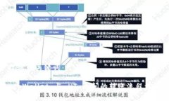 思考和关键词 tpWallet 与 HT 之间的转账