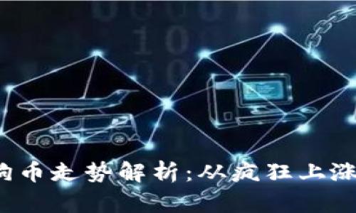 2021年狗狗币走势解析：从疯狂上涨到未来展望