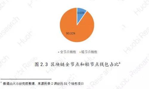 比特币的起源：最早比特币是如何保存的？