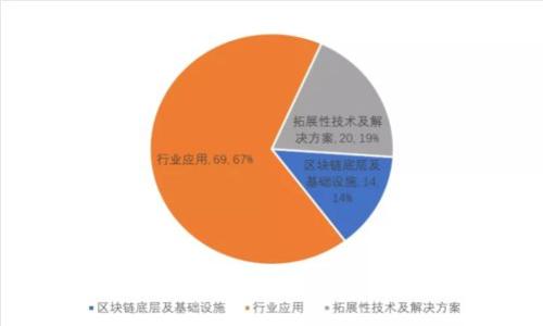 TP钱包最低转账ETH的详细指南