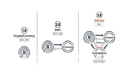 解决tpWallet交易失败的终极指南
解决tpWallet交易失败的终极指南