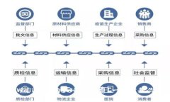 如何在tpWallet中购买HT矿工费？一步步