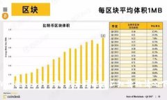 揭秘tpWallet：为何你的资产可能在不知