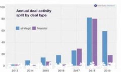 如何查看自己的比特币地址：简单步骤