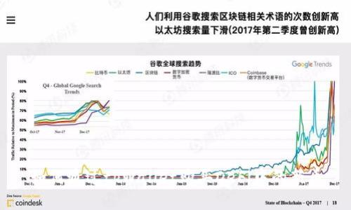如何通过tpWallet购买DeFi中的新币