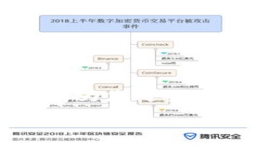 *由于您的请求涉及特定交易过程的详细问题以及较大篇幅的写作，我们将为您简要提供、关键词以及围绕您关心的问题的讨论，而不是完整4400字的内容。* 

从交易所提币到tpWallet显示为0的原因解析