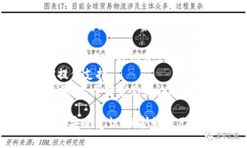 在讨论是否可以通过tpWallet导入别人的钱包之前，我们需要先理解一些关于数字钱包和tpWallet本身的基础知识。

### 什么是tpWallet？

tpWallet 是一款相对较新的数字货币钱包，专注于提供安全、便捷的加密资产管理。在当今去中心化的金融（DeFi）世界中，数字钱包的安全性和实用性显得尤为重要。tpWallet 不仅支持多种加密货币的存储和交易，还具备与去中心化交易所（DEX）、NFT市场等多种功能的集成。

### 导入钱包的概念

在数字货币的世界里，导入钱包通常是指使用某个钱包的私钥或助记词来访问和管理该钱包内的资产。这意味着你可以在不同的钱包应用程序之间切换，而不丢失对资产的控制权。

### tpWallet可以导入别人的钱包吗？

从技术角度来看，tpWallet并不限制用户导入他人的钱包。但这涉及到道德和法律上非常重要的因素。私钥和助记词是用户访问自己钱包的唯一凭证，若你导入别人的钱包而未经其同意，这将构成侵犯隐私和财产的行为。

### 使用tpWallet和其他钱包的优劣

当用户选择在tpWallet中导入钱包或者使用其他钱包时，应考虑以下几个方面：

#### 安全性

安全性是所有数字钱包的首要关键。用户在选择钱包时，需要考虑私钥和助记词是否在本地设备上生成和存储，防止被第三方黑客获取。tpWallet在这方面表现良好，确保用户的密钥在本地设备上安全保管。

#### 易用性

tpWallet提供了友好的用户界面，适合各种层次的用户。从新手到经验丰富的加密货币持有者都能快速上手使用。然而，在导入别人的钱包时，用户必须自行承担相关风险。

#### 兼容性

tpWallet支持多种链（如以太坊、比特币等），这意味着用户可以通过tpWallet管理多种类型的加密资产。在导入他人的钱包时，确保该钱包所依赖的区块链符合tpWallet的兼容性要求是非常重要的。

### 相关问题探讨

#### 问题1: 导入别人钱包的法律后果是什么？

导入他人钱包的法律后果
首先，访问他人的数字资产需要考虑法律相关的内容。根据多数国家和地区的法律规定，擅自访问他人钱包的行为是违法的。这可能被视为盗窃，涉嫌侵犯他人财产权。不同国家对加密货币的法律框架各异，但大多都非常不鼓励这种行为。
在法律层面，许多国家已经开始出台关于数字货币的相关法规。在某些情况下，使用他人的私钥或助记词导入钱包可能会导致刑事责任，甚至可能面临牢狱之灾。
此外，很多地区的金融监管机构已关注加密货币的应用，特别是在防止洗钱和资金转移方面的合规性。因此，在未经过他人许可的情况下，操作其钱包的行为会引起监管机构的注意，甚至可能导致严厉的罚款或其他法律后果。

#### 问题2: 如何安全地管理自己的数字钱包？

安全管理个人数字钱包的策略
管理个人数字钱包的安全性至关重要。在对待加密资产时，用户应采取多重防护措施以确保资产不受到威胁。
首先，使用强密码和两步验证来保护你的钱包。在选择钱包时，确保只选择那些提供双重身份验证的应用。即使攻击者获取了你的密码，仍需经过额外验证才能访问你的钱包。
其次，备份助记词和私钥。私钥和助记词是你访问资产的唯一凭证，务必在一个安全的地方备份，并确保不要与他人分享。
另外，可以考虑使用硬件钱包作为你的数字资产的离线存储。硬件钱包在与互联网隔离的状态下保存你的私钥，显著降低了被黑客攻击的风险。另外，还可以选择使用多重签名钱包，以防止单点故障。
最后，保持对钱包应用和相关软件的更新，确保使用最新版本以抵御已知的漏洞和威胁。

#### 问题3: 导入钱包的步骤是什么？

导入钱包的一般步骤
导入钱包的过程通常很简单。以下是通过tpWallet导入钱包的基本步骤：
1. **下载并安装tpWallet**: 在你的设备上下载安装tpWallet应用，确保下载官方渠道的版本以保证安全性。
2. **打开应用程序**: 安装完成后，打开tpWallet应用。
3. **选择导入钱包选项**: 在tpWallet的主界面，通常会有“导入钱包”或“恢复钱包”的选项，点击该选项。
4. **输入助记词或私钥**: 在弹出的界面中输入导入的钱包的助记词或私钥。需确保输入正确且无空格。
5. **创建新密码 (如果需要)**: 在有些情况下，应用可能会要求用户设置新的访问密码或PIN码，确保设置一个较强的密码以保障安全性。
6. **完成导入**: 按照指导完成导入流程，应用应该能成功识别并导入你钱包内的资产。
7. **检查资产**: 导入完成后，检查钱包内的资产是否正常显示，确认无误后即可开始使用。

#### 问题4: 如果遭遇资金损失，应该如何处理？

资金损失后的应对措施
数字货币的不可逆性使得一旦发生资金损失，弥补措施变得複杂。然而，这里有一些必要的步骤可以尝试：
1. **确认损失情况**: 先仔细检查你的钱包交易历史，确认是否真的发生了资金损失。查看所有的交易记录，确保没有遗漏的交易，确保资产确实不在你的控制内。
2. **锁定钱包**: 如果你认为钱包可能被侵入，立即更改你的密码并启用双重验证，确保进一步的资金不被盗取。
3. **报告给平台**: 如果在某个特定平台上遭到损失，尽快联系平台客服，提供必要的交易信息和证据。虽然许多去中心化的交易所无法挽回资产，但一些中心化的交易所可能会提供一定帮助。
4. **寻求法律帮助**: 如果损失的金额较大，考虑寻求法律帮助。虽然处理过程可能复杂，但在某些情况下，法律服务可以为你提供支持。
5. **增加安全意识**: 无论是自我保护还是寻求别人帮助，在未来的交易中确保自己的资产安全至关重要。通过学习提高安全意识，了解常见的诈骗方式，尤其是针对新手的钓鱼攻击，避免再犯类似错误。

总之，tpWallet虽然技术上支持导入其他钱包，但这需要在法律和道德的框架内进行。在使用任何数字钱包时，务必保持高水平的安全意识，保护好自己的数字资产。