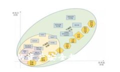 如何将tpWallet中的资产安全提币到Lun