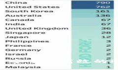  如何构建一个安全且高效的PHP比特币