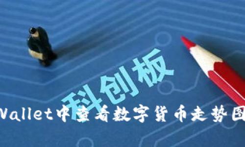 如何在tpWallet中查看数字货币走势图：全面指南