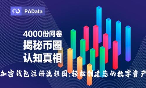 全面解析加密钱包注册流程图：轻松创建您的数字资产保护殿堂