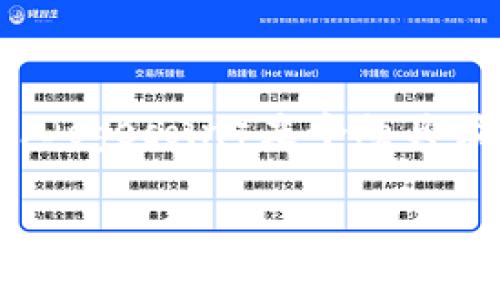 在目前的加密货币市场中，TokenIM（一个移动加密钱包）是否能支持狗狗币（Dogecoin）是个颇具吸引力的话题。我们将构建一个有吸引力的，并围绕其相关信息进行详细介绍。

TokenIM能否支持狗狗币？深入探讨与分析
