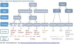 和关键词虚拟币交易的未来：从合法性