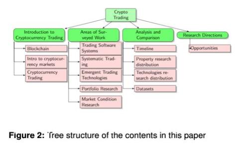 数字钱包的崛起：美国如何改变支付方式
