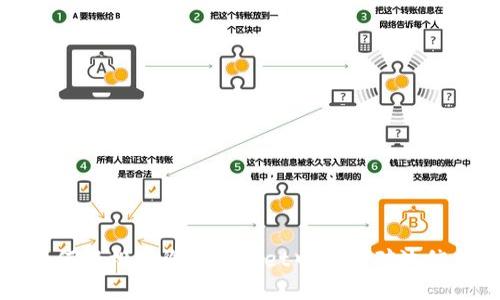 如何轻松查询tpWallet中的LP矿池信息