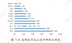 在现代金融科技发展的背景下，数字钱