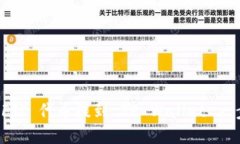 如何将 YFFII 代币提到 TP Wallet 一步一步