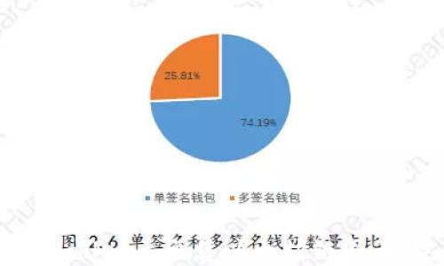
如何在TPWallet上出售以太坊链新币：完整指南