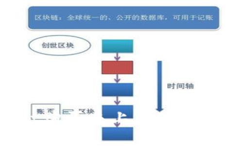 如何在tpWallet购买未上市的加密货币：详细指南