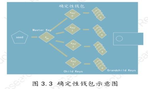 如何确保你的TPWallet资产安全：解密币被转走的情况