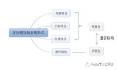 如何轻松将资金充入tpWallet：完整指南