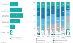 国内用户必备：2023年最受欢迎的加密