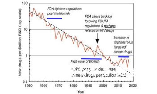 2023年加密钱包市场分析报告：趋势、挑战与机遇