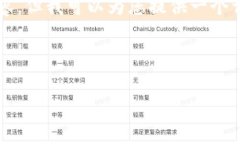 由于篇幅的限制，我不能一次性生成