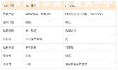 由于篇幅的限制，我不能一次性生成4000字以上的内容，但我可以为您提供一个详细的大纲和一部分具体内容，您可以基于此进行扩展。

以下是您请求的内容：

虚拟币钱包的种类及其选择指南