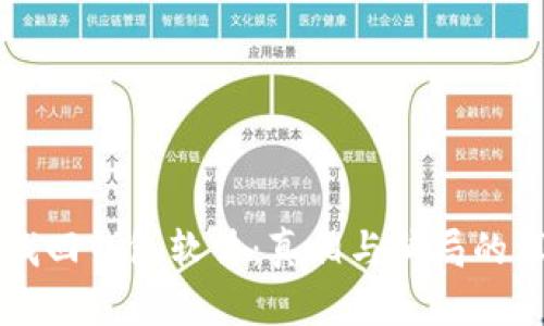 区块链找回钱包软件：真相与骗局的深度解析