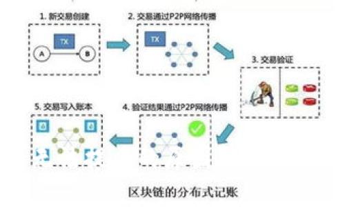 虚拟币无法提币的原因解析及应对策略