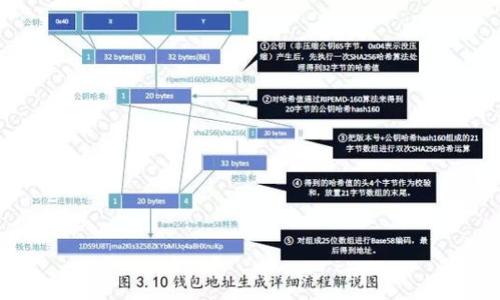 

虚拟币竞猜：新时代的投资游戏