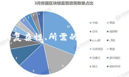关于创建一个智能合约的费用，可以受到多个因素的影响，比如合约的复杂性、所需的功能、开发者的收费标准以及部署合约所需的网络费用（如以太坊的Gas费等）。

### 智能合约开发费用揭秘：如何合理预估tpWallet的成本？