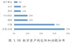  探索区块链技术的奥秘：原理与应用