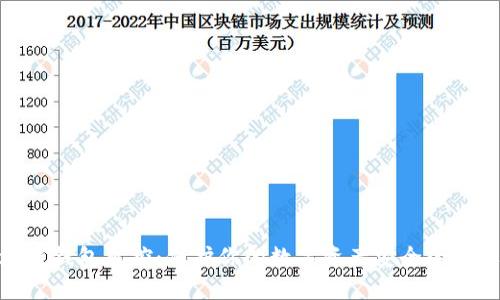 : 区块链钱包风控：保护你的数字资产安全的必要措施