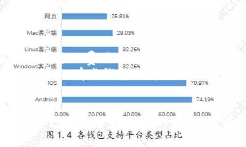 将币转到tpWallet主要涉及几个步骤，包括下载和安装钱包、创建或导入钱包、获取钱包地址、进行转账等。以下是详细的步骤和说明。

步骤1：下载并安装tpWallet
首先，你需要从官方网站或应用商店下载tpWallet。请确保下载的是官方版本，以保障钱包的安全性和稳定性。安装过程通常比较简单，按照提示操作即可完成安装。

步骤2：创建或导入钱包
安装完成后，打开tpWallet，你会看到创建新钱包或导入现有钱包的选项。若你是第一次使用，请选择“创建新钱包”。系统会提示你设定一个强密码，并生成一组助记词。请妥善保管这些信息，因为它们是你恢复钱包的唯一凭证。
如果你已经有其他钱包，想将其导入tpWallet，请选择“导入钱包”，输入助记词或私钥来恢复你的资产。

步骤3：获取钱包地址
成功创建或导入钱包后，你需要获取你的钱包地址。通常在钱包首页或账户页面，都能看到一个“接收”或“收款”的选项，点击后会显示你唯一的钱包地址。这个地址是你转账的目的地，务必要确保发送的地址正确无误。

步骤4：进行转账
在你的源钱包中，找到“转账”选项，输入tpWallet获取的钱包地址，并填写要转账的金额。有些平台可能要求你输入转账备注，可以选择填写或不填写。在确认所有信息无误后，提交转账请求。
转账完成后，可以在tpWallet中查看你的余额，通常会在几分钟内到账，具体时间取决于币种和网络状况。

可能的相关问题

问题1：tpWallet支持哪些数字资产？
tpWallet支持多种数字资产，包括主流的比特币、以太坊和其他ERC-20代币，以及一些较新或小众的币种。这使得tpWallet成为一个多功能的数字资产管理工具。
用户可以轻松地在钱包中存储、管理和转移多种代币。tpWallet还提供市场行情查询、资产统计等功能，帮助用户更直观地了解自己的资产配置和市场动态。
需要注意的是，不同币种的支持情况可能随着更新而变化，建议在使用钱包前访问官方资料以确认最新的支持币种清单。此外，用户在选择要存储的数字资产时，也应考虑安全性和流动性。

问题2：tpWallet的安全性如何？
tpWallet注重用户的安全性，应用了多种安全技术来保护用户的资产。所有的私钥都存在用户的设备上，而不是在服务器上，降低了黑客攻击的风险。此外，钱包提供了多重签名和备份功能，用户可以安全地备份他们的资产。
用户设置密码和帮助短语是非常必要的步骤，确保没有其他人能进入你的钱包。建议避免使用简单的密码，并定期更改。除了密码保护，用户还可以启用双重身份验证（2FA），进一步增强安全性。
在使用tpWallet的过程中，用户也要警惕网络钓鱼的攻击，不轻易点击来自不明来源的链接，保持软件及其依赖包的更新，以防止潜在的安全漏洞。

问题3：转账失败怎么办？
如果转账失败，首先要检查钱包余额和转账信息是否正确，确保发送的金额足以覆盖交易费用。在网络繁忙时，转账确认可能会较慢，用户可以通过区块浏览器查询交易状态，查看其是否在处理之中。
如果转账一直没有成功或被拒绝，可以尝试重新发起转账。在近期使用低燃料费用时，转账可能会被网络自动抵消。在某些情况下，平台可能会给予手动选择更低的费用选项，用户可以根据实际情况进行调整。
如果依旧无法解决问题，建议联系tpWallet客服或查询相关论坛，获取更多支持和帮助。

问题4：如何提高转账速度？
提高转账速度的一个关键因素是确保交易费用充足。每个区块链网络都有自己的交易确认机制，设置合适的费用可以让交易在有序的情况下更快地被矿工处理。大部分钱包在提交交易时会提供自动费用推荐，建议用户谨慎选择。
此外，在网络使用高峰时段，转账速度可能受到影响。如果不着急，可以选择在网络负荷低的时候进行转账。有些钱包支持设置具体的费用依据时间窗，确保用户在合适的时机提交交易。
对于那些频繁进行转账的用户，了解当前网络状态、使用不同的价格工具等也是提升转账速度的好方法。

总结来说，将币转到tpWallet并不复杂，但用户需要仔细执行每一个步骤，以确保安全和高效地管理自己的数字资产。同时，面对可能出现的问题，具备一定的解决方案和应对策略是非常关键的，让用户的数字资产管理更加安心。
