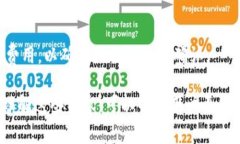 区块链钱包是一个用于存储和管理数字